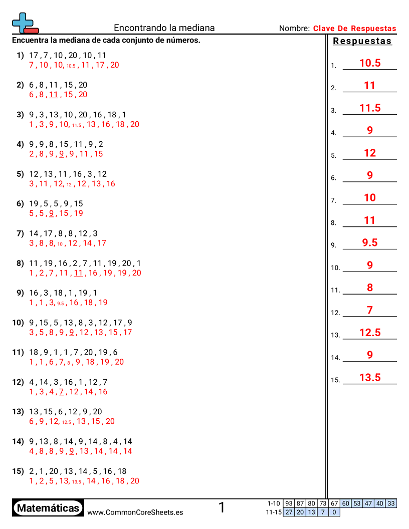 Media Mediana Moda y Gama Hojas de trabajo - encontrar-la-mediana worksheet