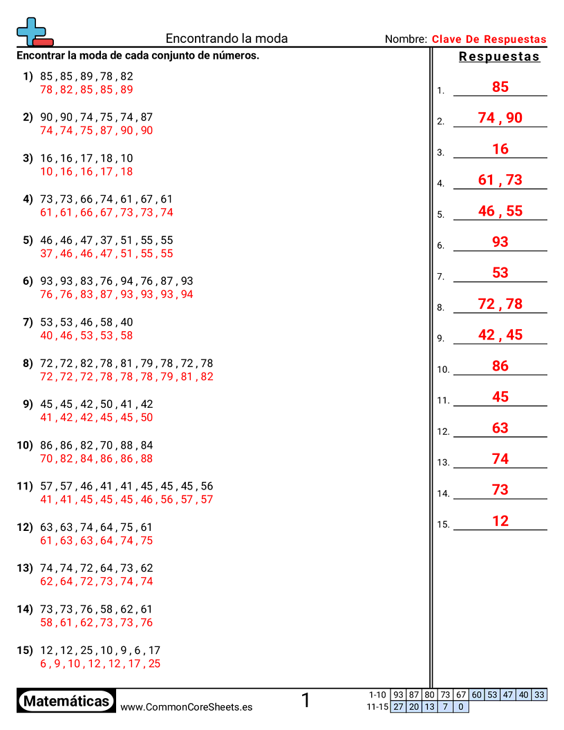 Media Mediana Moda y Gama Hojas de trabajo - encontrar-la-moda worksheet