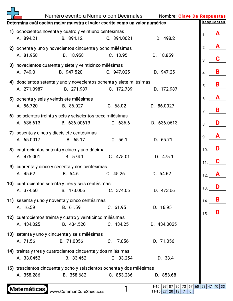 Ejercicios  de conversión de formas - decimales-hasta-milesimas worksheet