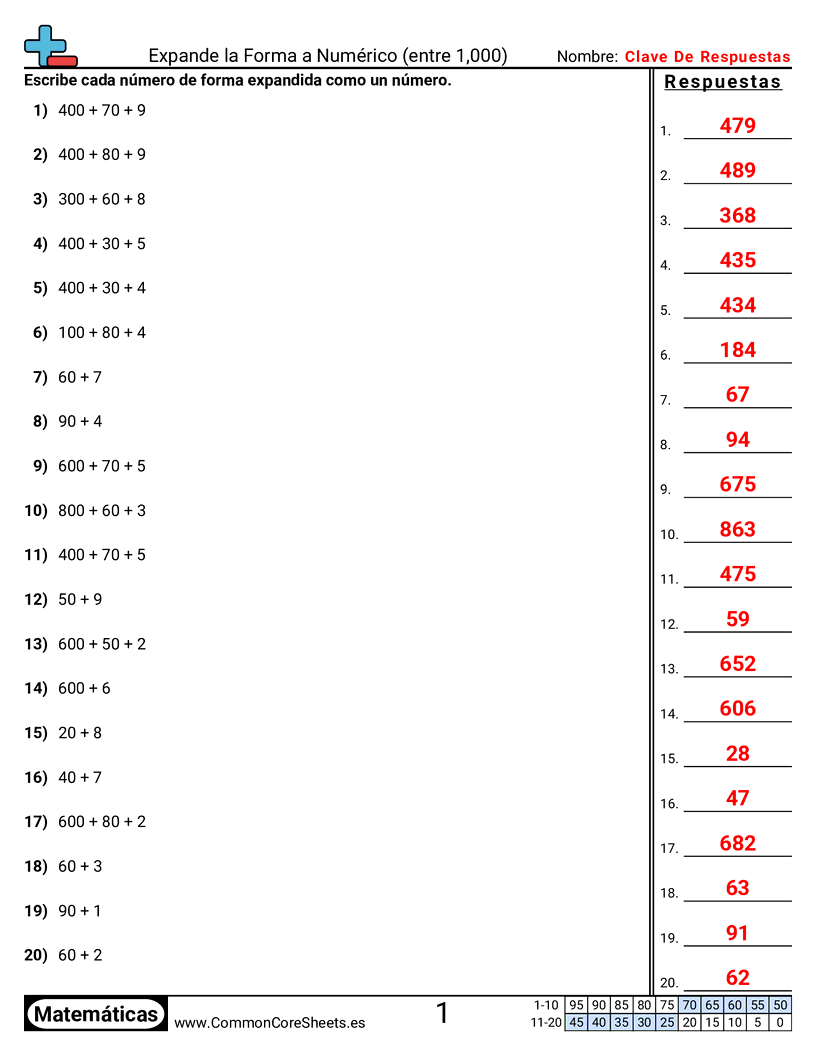Ejercicios  de conversión de formas - expanded-form-to-numeric-form-within-1-000-forma-ampliada-a-forma-numerica-dentro-de-1000 worksheet
