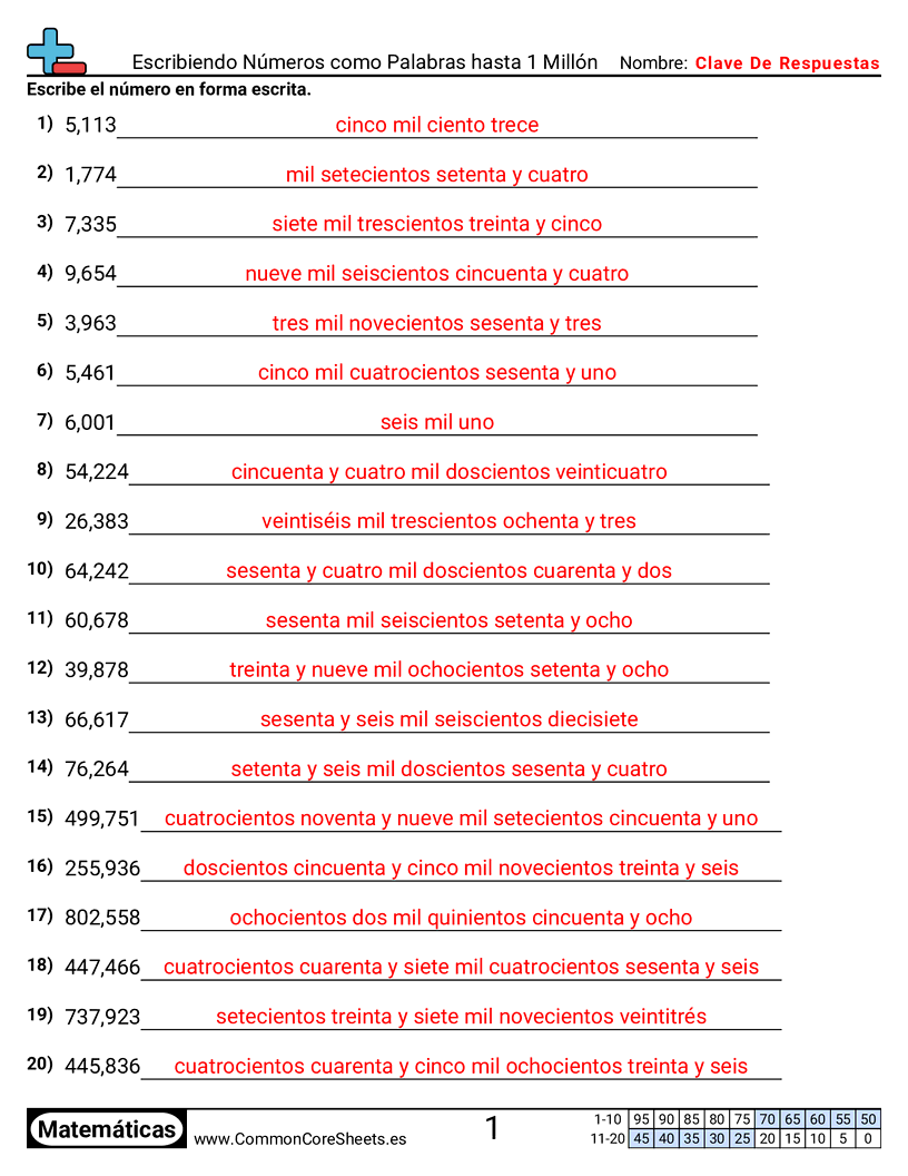 Ejercicios  de conversión de formas - numerico-a-palabra-dentro-de-1-millon worksheet