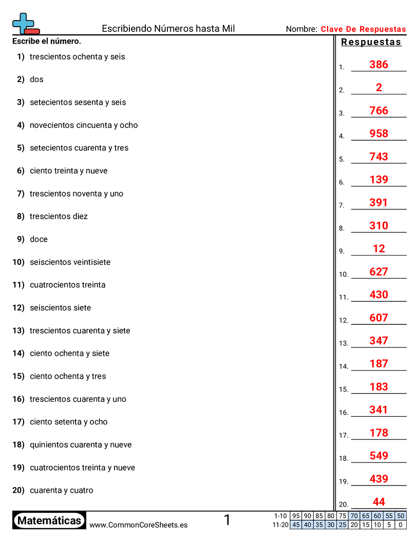 Ejercicios  de conversión de formas - palabra-a-numerico-dentro-de-1000 worksheet