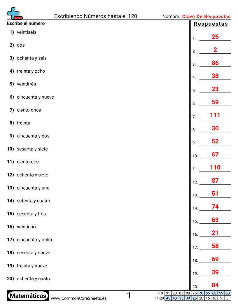 Ejercicios  de conversión de formas - palabra-a-numerico-dentro-de-120 worksheet