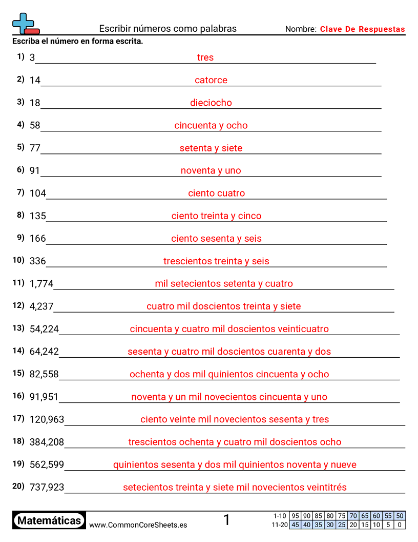 Ejercicios  de conversión de formas - escribir-numeros-con-palabras worksheet