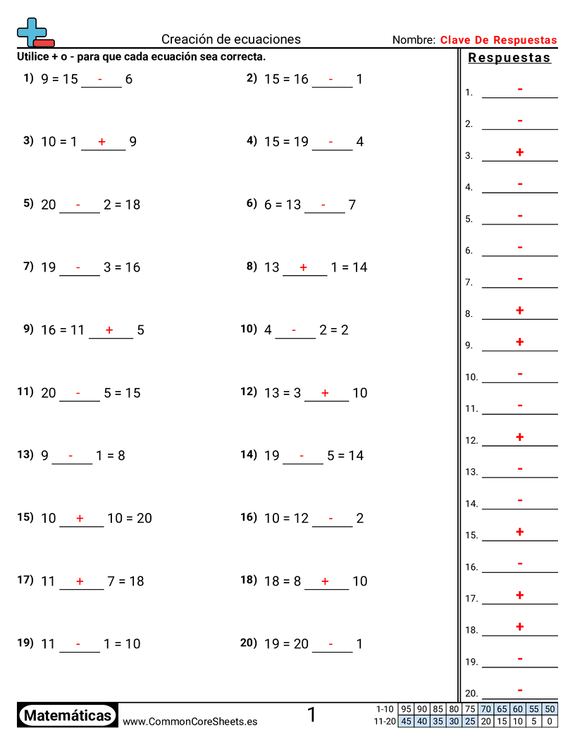 Ejercicios de sumas - crear-ecuaciones worksheet