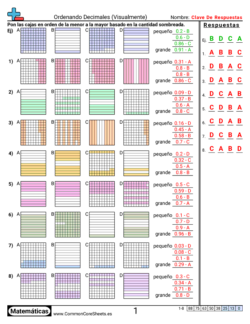 Ejercicios  de decimales  - ordenar-visualmente worksheet