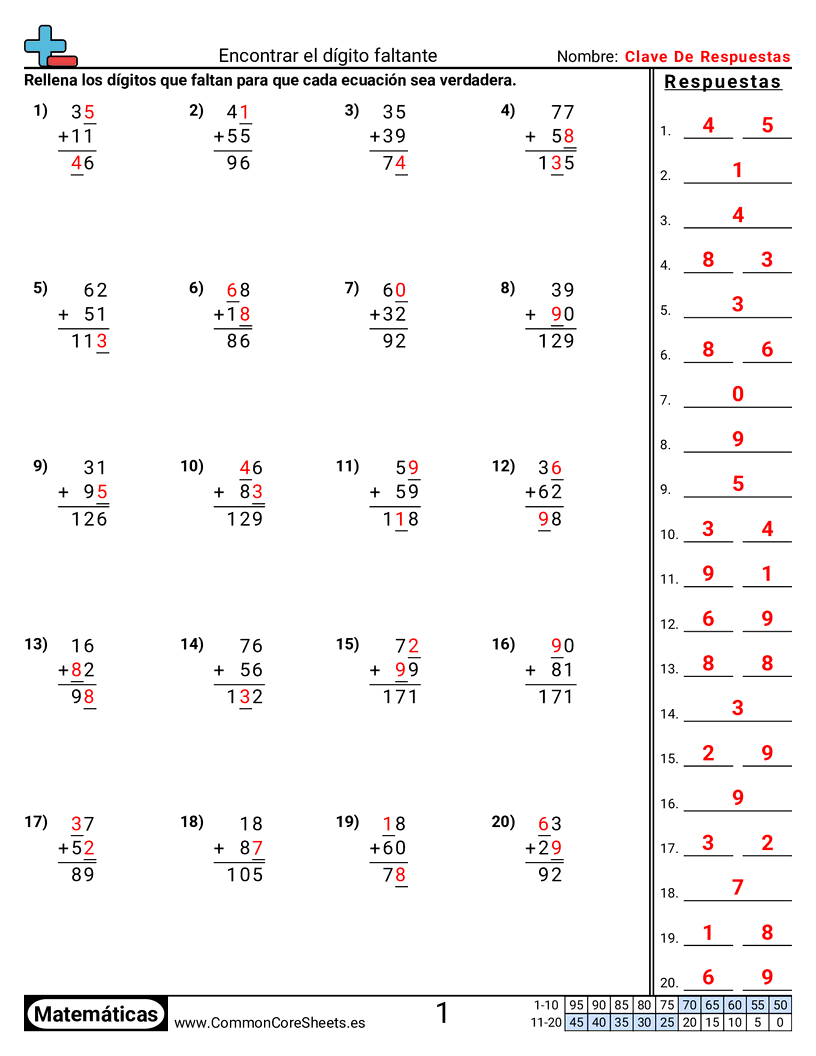 Ejercicios de sumas - encontrar-el-digito-que-falta worksheet