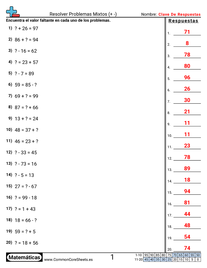 Ejercicios de sumas - resolver-problemas-mixtos-dentro-de-100 worksheet