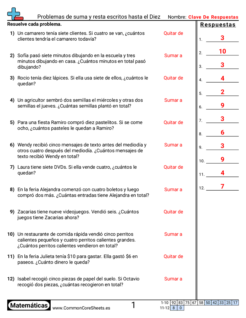 Ejercicios de sumas - problemas-de-suma-palabras-dentro-de-10 worksheet