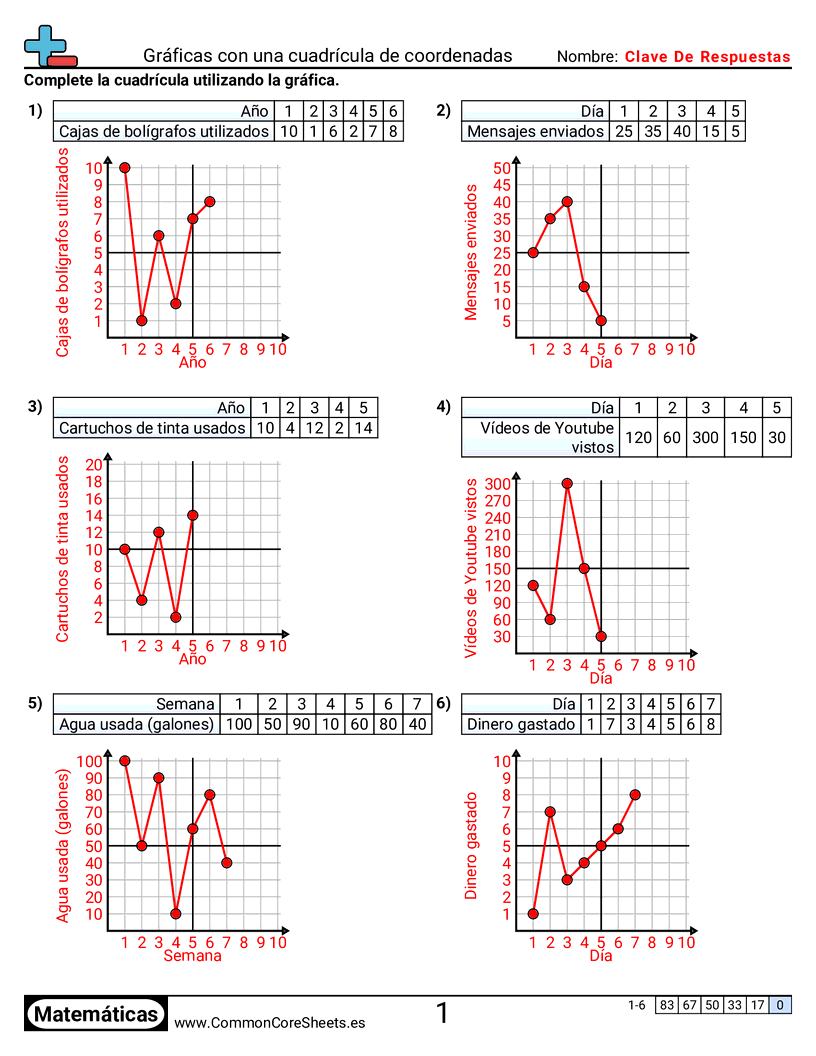 Ejercicios  de cuadriculas - graficas-con-una-cuadricula-de-coordenadas worksheet