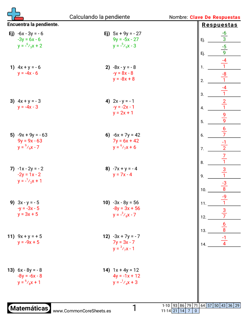 Ejercicios  de cuadriculas - encontrar-la-pendiente worksheet