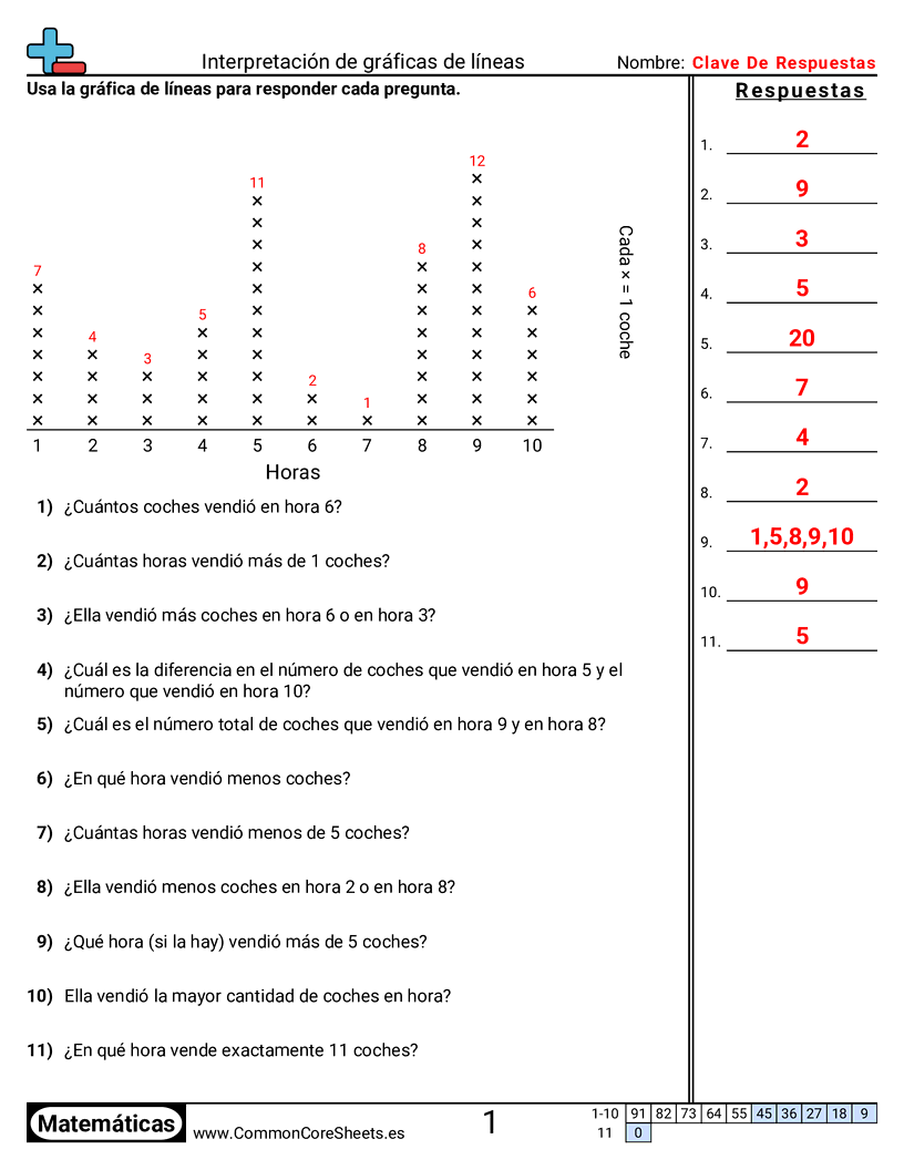 Ejercicios  de diagrama de puntos - interpretar-un-diagrama-de-lineas worksheet