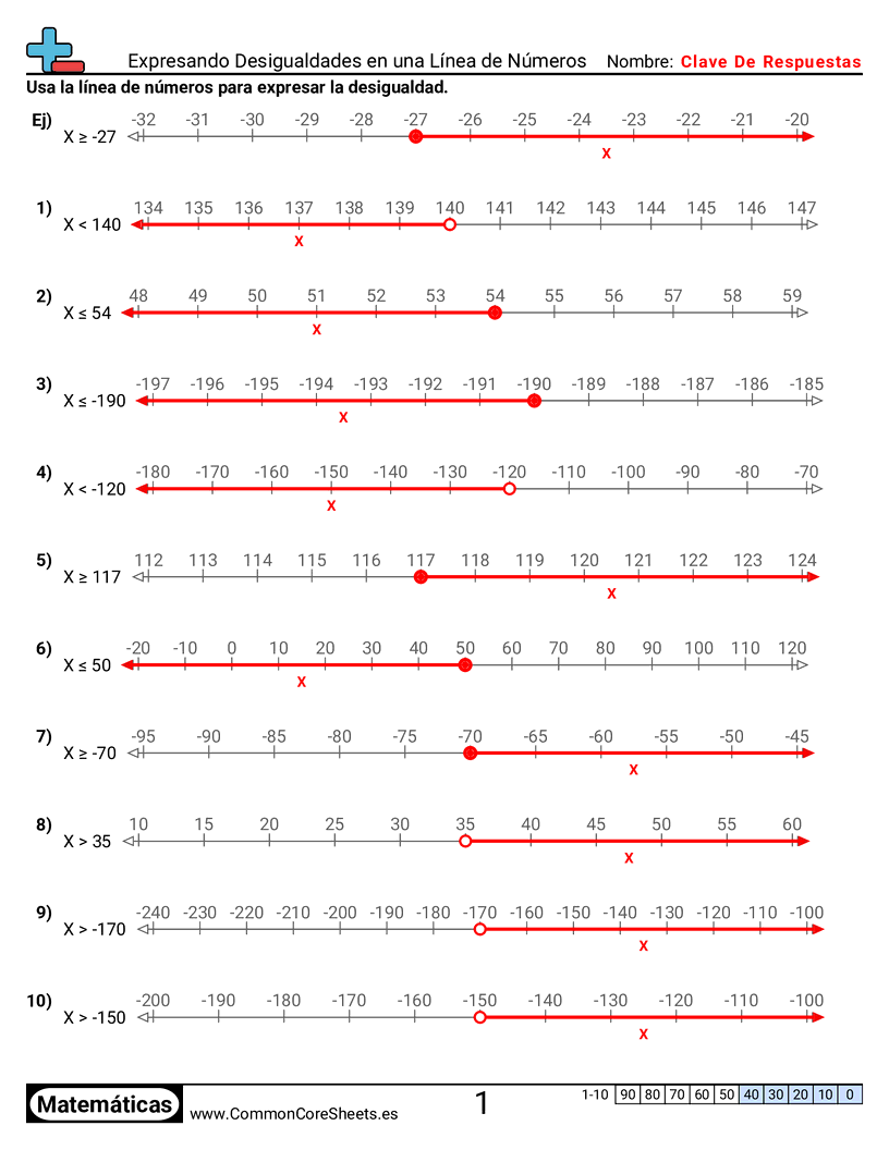 Ejercicios de álgebra - expresar-desigualdades-en-una-recta-numerica worksheet