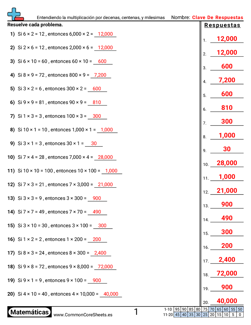 Ejercicios  de multiplicación - entender-la-multiplicacion-por-decenas-centenas-y-miles worksheet