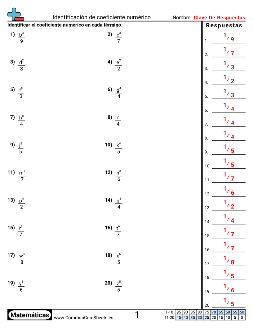 Ejercicios de álgebra - identificar-el-coeficiente-numerico worksheet