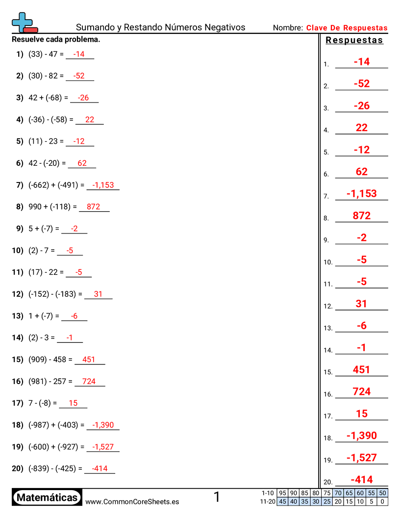 Ejercicios  de números negativos - forma-estandar worksheet