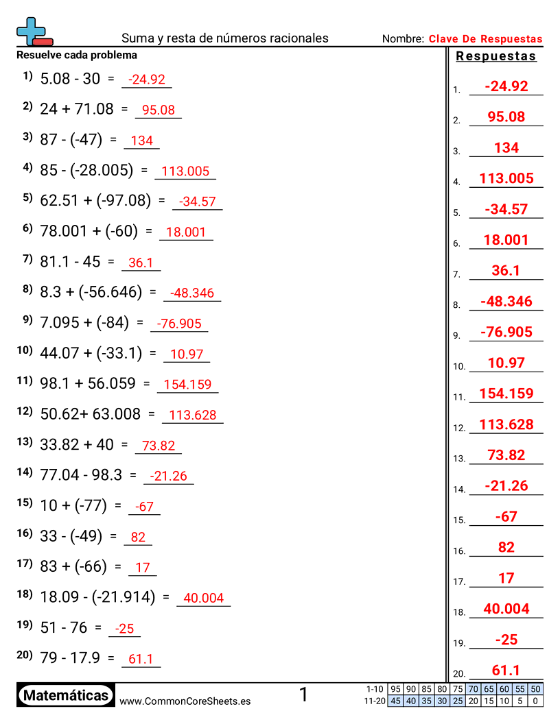 Ejercicios  de números negativos - sumar-y-restar-numeros-racionales worksheet