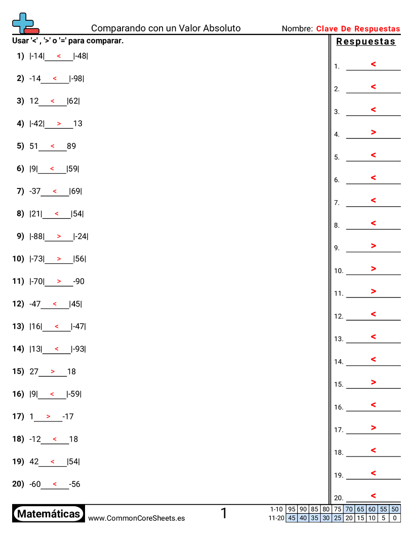 Ejercicios  de números negativos - comparar-con-valores-absolutos worksheet