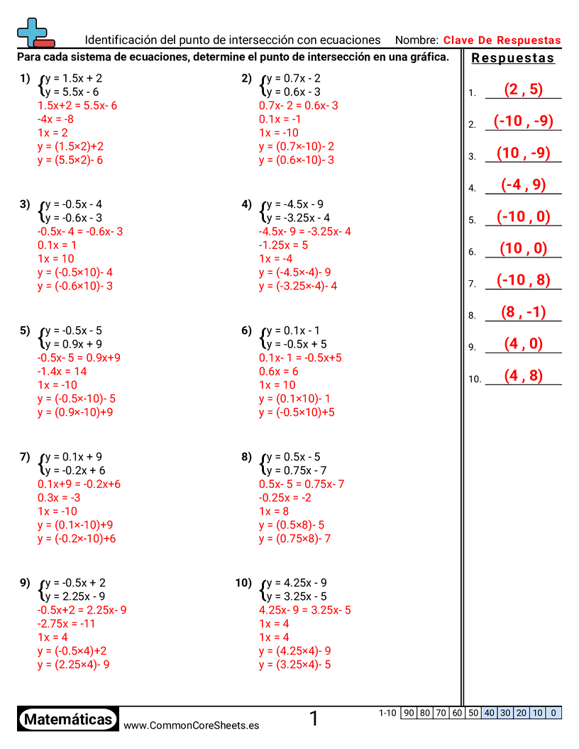 Ejercicios de álgebra - identificar-el-punto-de-interseccion-con-ecuaciones worksheet