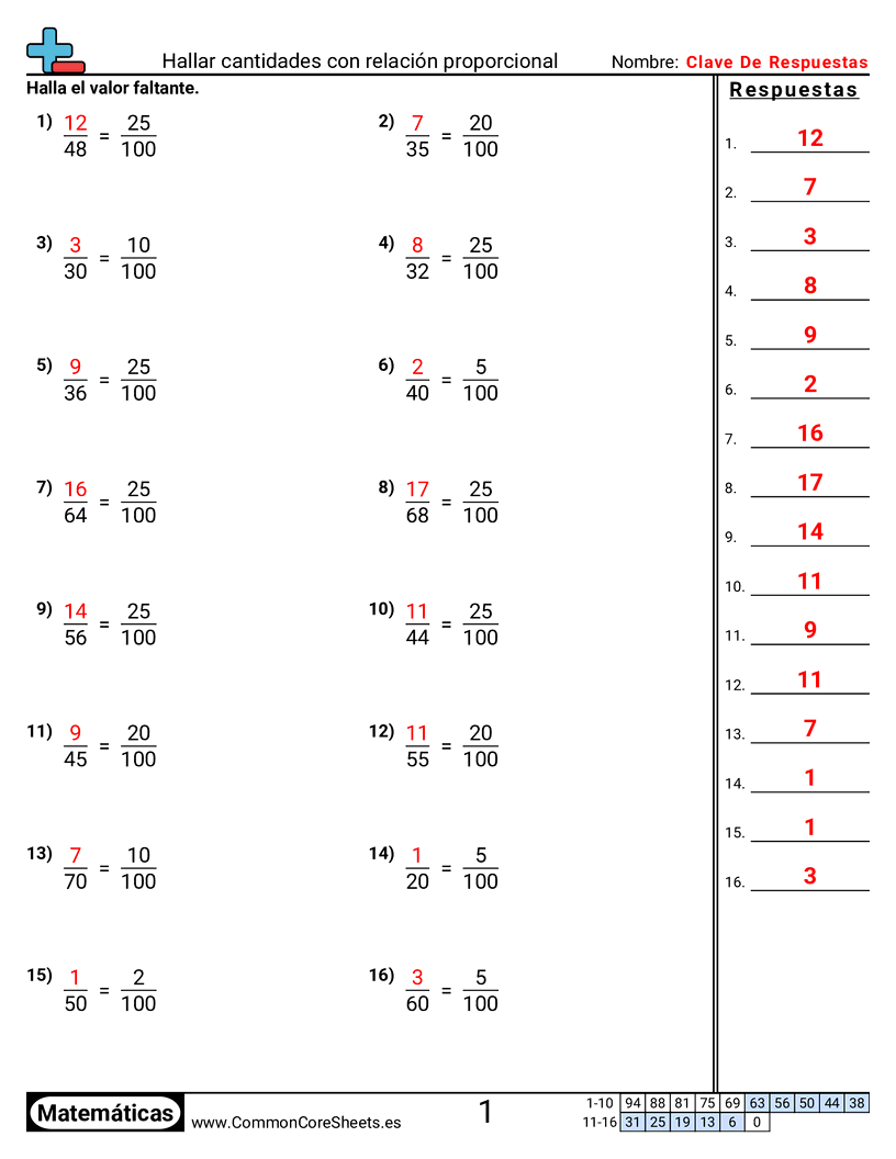Ejercicios  de porcentaje - encontrar-cantidades-con-relaciones-proporcionales worksheet