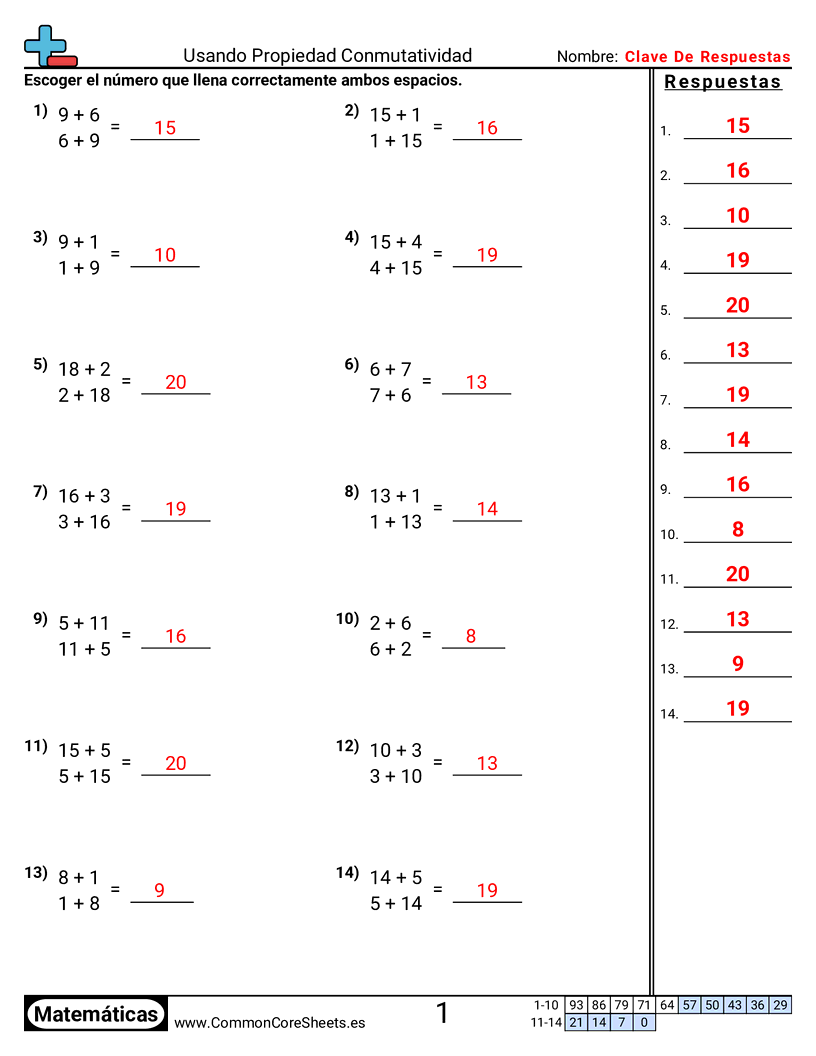 Ejercicios  de propiedades  - usar-la-propiedad-conmutativa worksheet