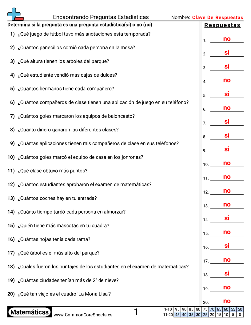 Ejercicios  de estadísticas - encontrar-preguntas-estadisticas worksheet
