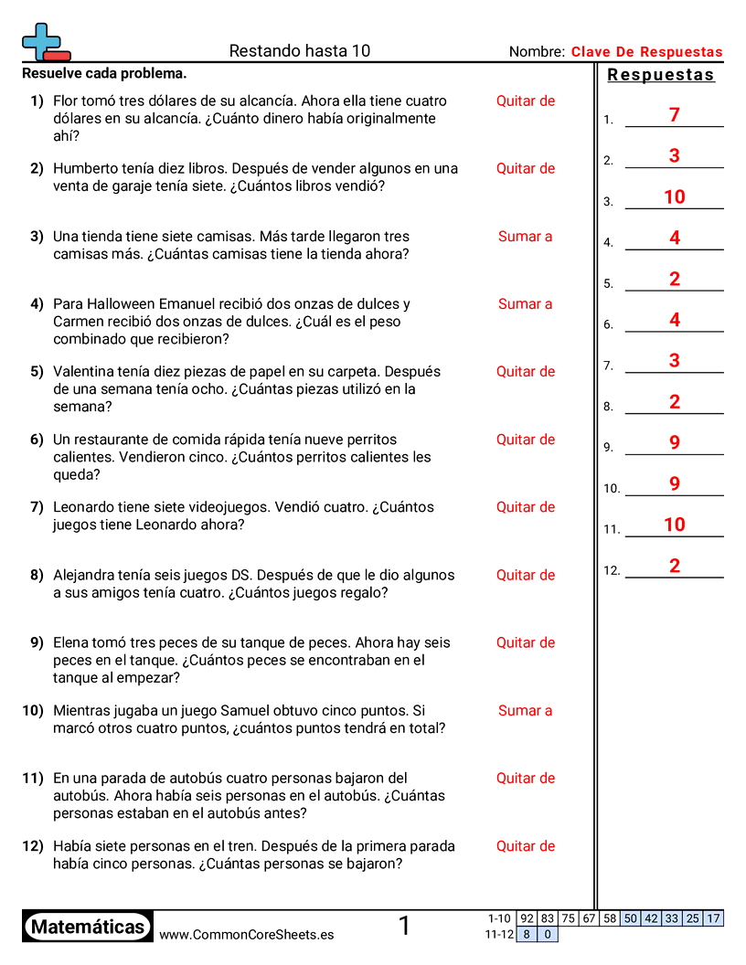 Ejercicios  de resta - problemas-de-resta-palabras-dentro-de-10 worksheet