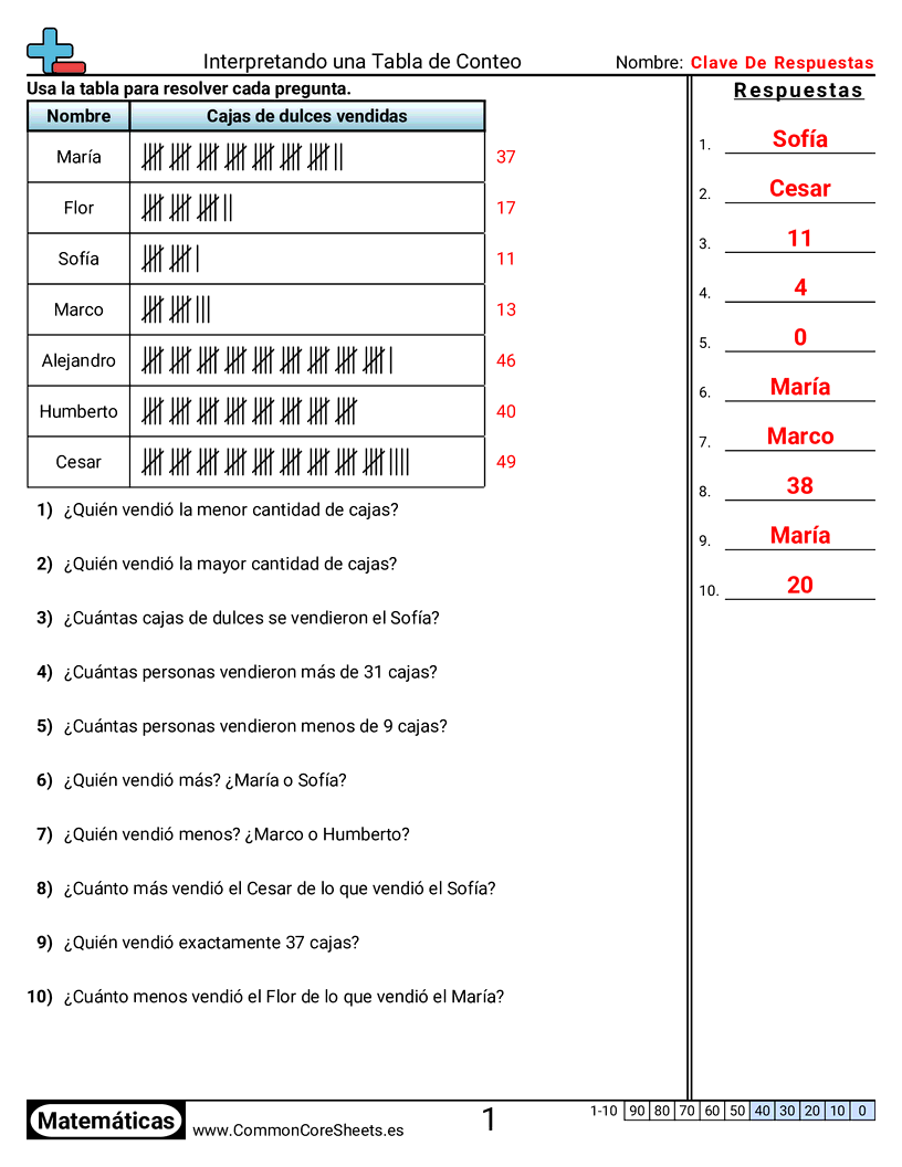 Ejercicios  de marcas de conteo - interpretar-un-grafico-de-marcas worksheet