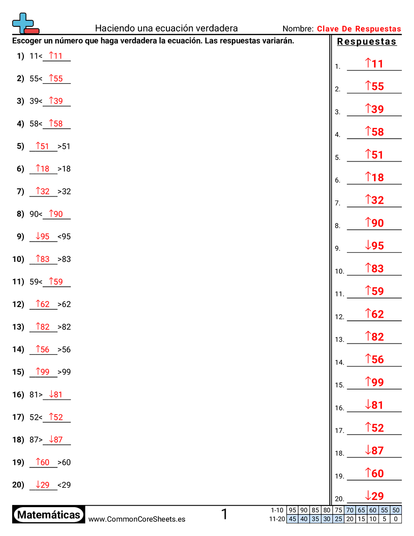 Ejercicios  de valor y valor posicional - crear-ecuaciones-verdaderas worksheet