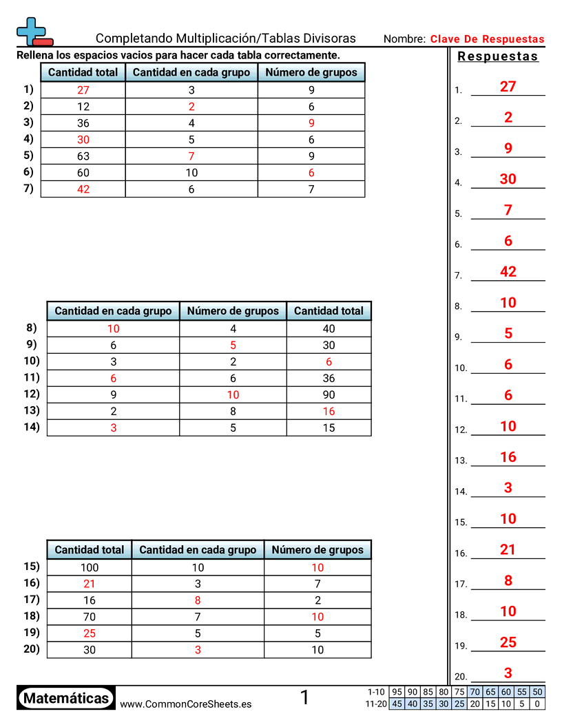 Ejercicios  de división - tablas-de-division-multiplicacion worksheet