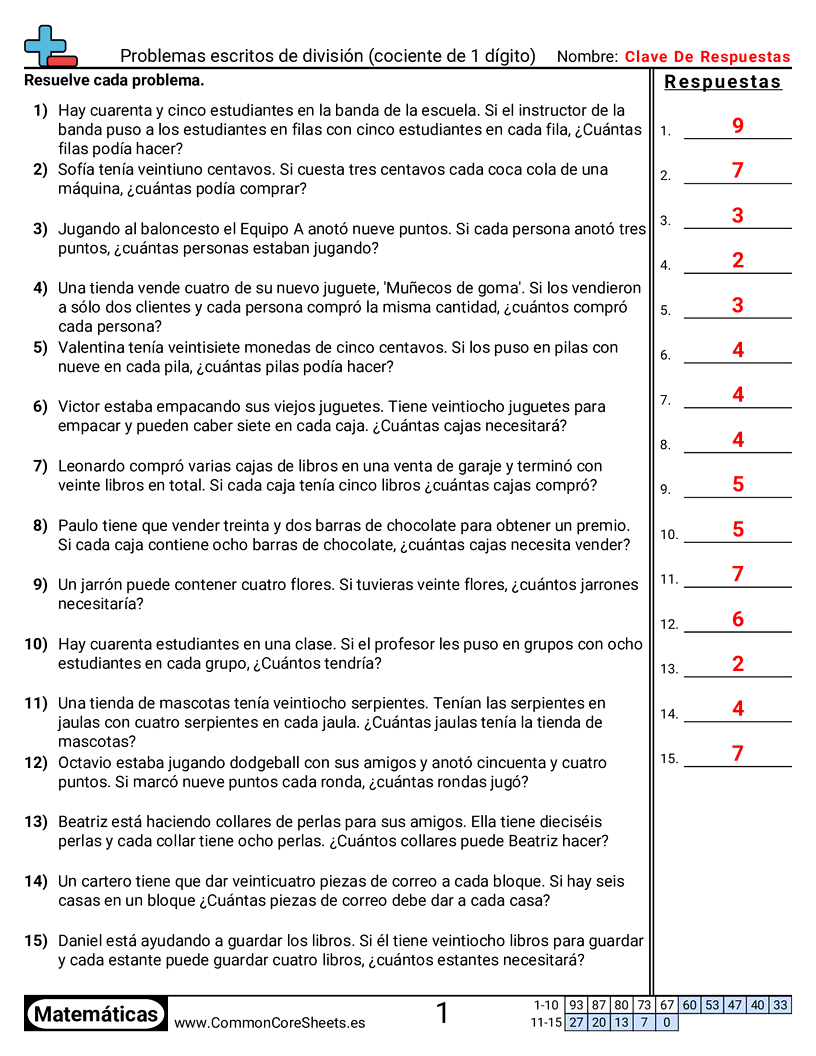 Ejercicios  de división - cociente-de-1-digito-sin-residuo worksheet