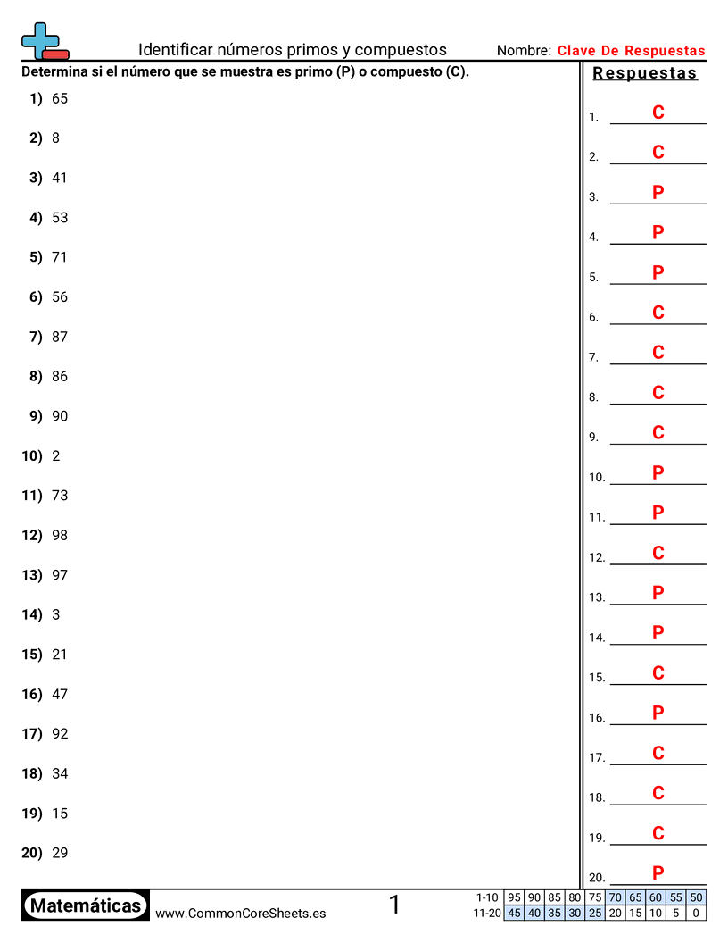 Factores de hojas de trabajo - identificar-numeros-primos-y-compuestos worksheet