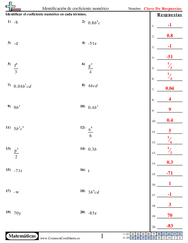  - identificacion-de-coeficiente-numerico worksheet