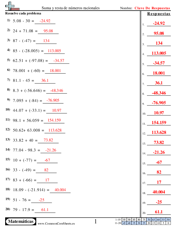  - suma-y-resta-de-numeros-racionales worksheet
