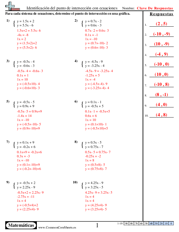  - identificacion-del-punto-de-interseccion-con-ecuaciones worksheet