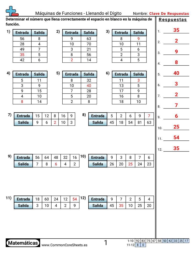 Ejercicios  de patrones y máquinas de función  - sumar-restar-multiplicar-dividir worksheet