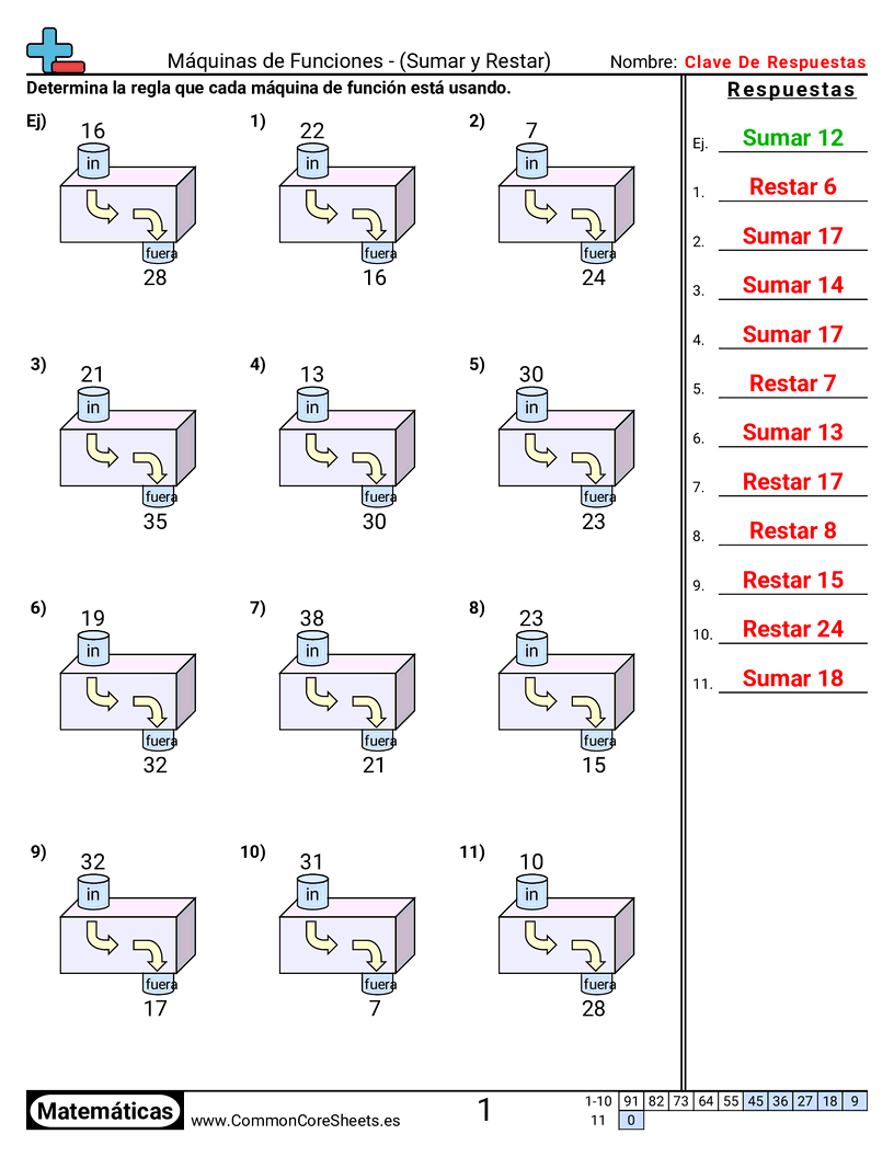 Ejercicios  de patrones y máquinas de función  - sumar-y-restar-por-debajo-de-50 worksheet