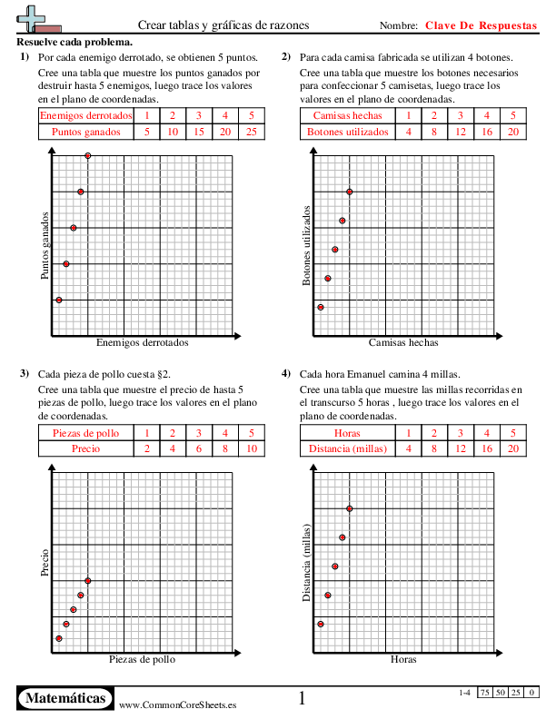  - crear-tablas-y-graficas-de-razones worksheet