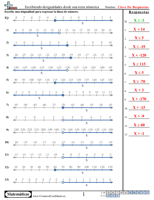  - escribir-desigualdades-en-la-recta-numerica worksheet